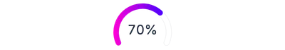 ArcChart - gradient-with-text
