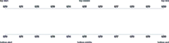 Axis - axis-label-placement-top-bottom