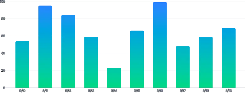 BarChart - gradient