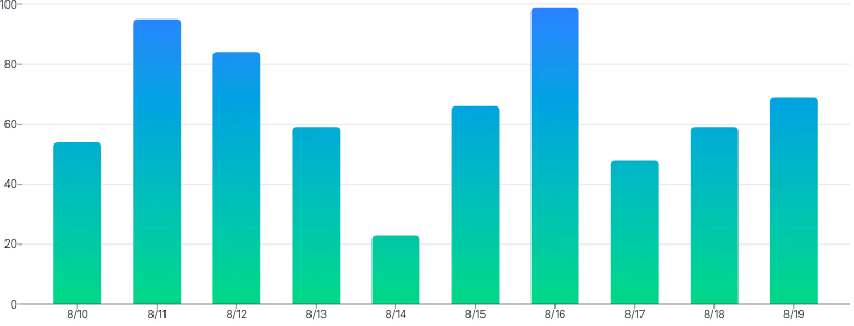 BarChart - gradient