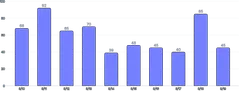 BarChart - labels