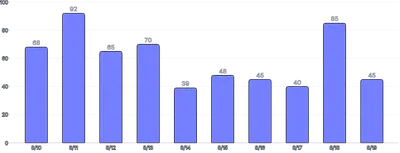 BarChart - labels