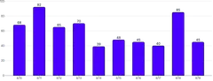 BarChart - labels