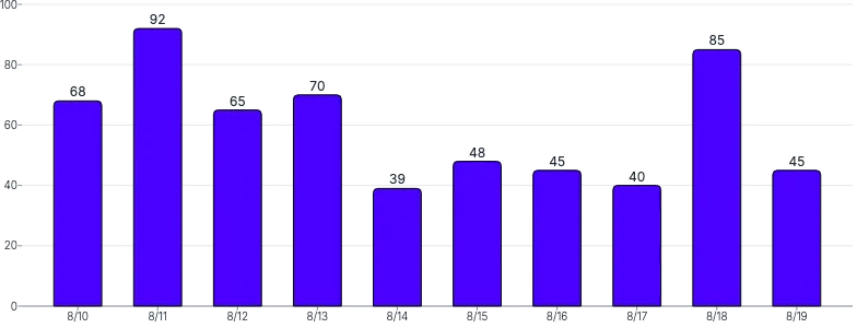 BarChart - labels