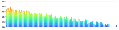 BarChart - oscilloscope-frequency