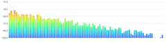 BarChart - oscilloscope-frequency