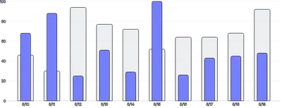 BarChart - series