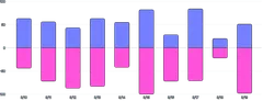BarChart - series-diverging