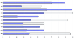 BarChart - series-horizontal