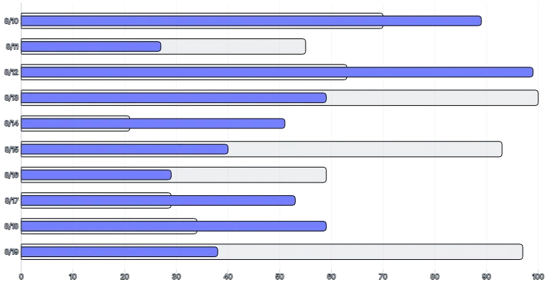 BarChart - series-horizontal