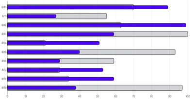 BarChart - series-horizontal