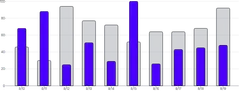 BarChart - series