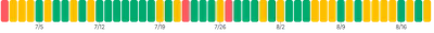 BarChart - single-dimension