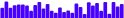BarChart - sparkbar