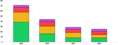 BarChart - stack-series