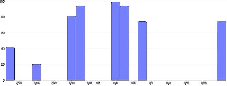 BarChart - time-scale-interval