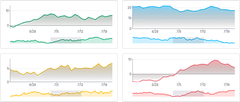 BrushContext - synced-brushes