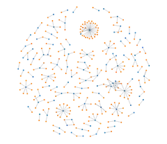 ForceSimulation - disjoint-graph