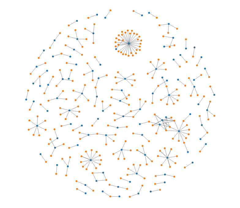 ForceSimulation - disjoint-graph