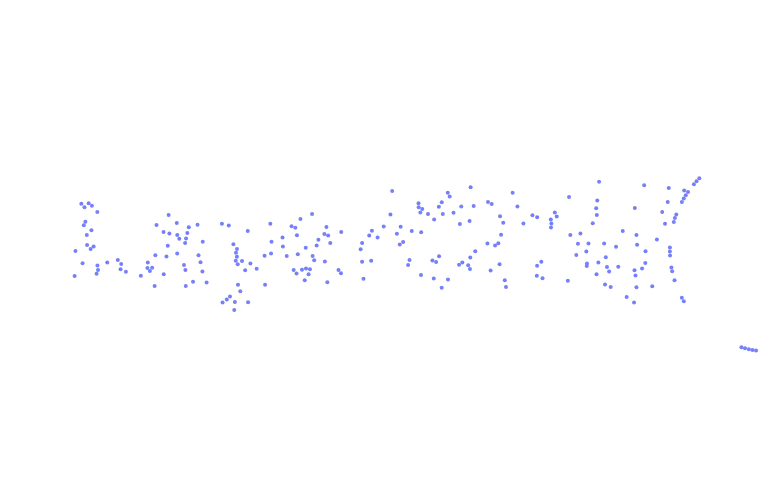 ForceSimulation - text