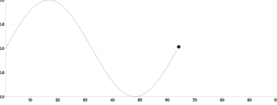 MotionPath - sync-with-draw