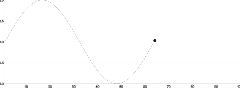 MotionPath - sync-with-draw