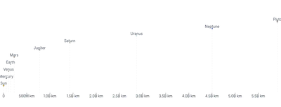 TransformContext - planet-distances